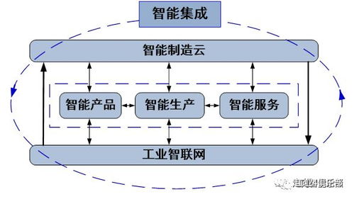 理論自信引領(lǐng)制造強(qiáng)國 中國工程院重磅發(fā)布新一代智能制造戰(zhàn)略