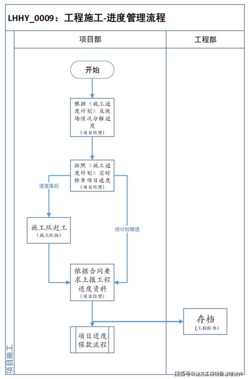 系統(tǒng)集成行業(yè)項(xiàng)目管理解決方案 記江西百思特的數(shù)字化轉(zhuǎn)型升級(jí)之路